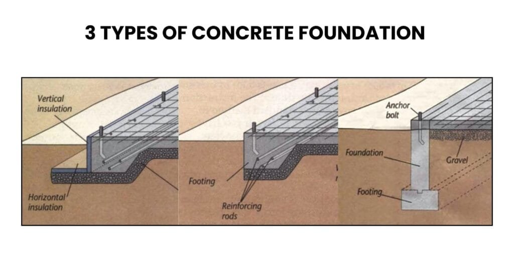 3 types Of Concrete Foundations